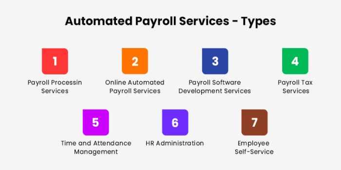 Api payroll