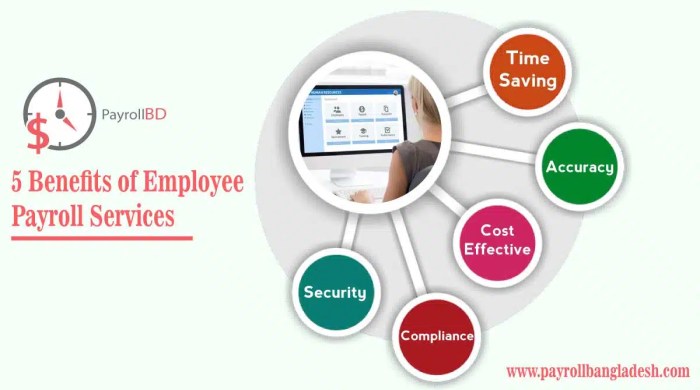 Payroll providers outsourcing policies compliances align legal business Payroll providers outsourcing policies compliances align legal business