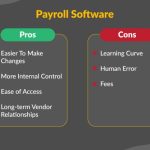 Payroll